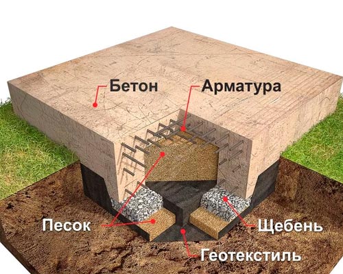 Перевернутая чаша